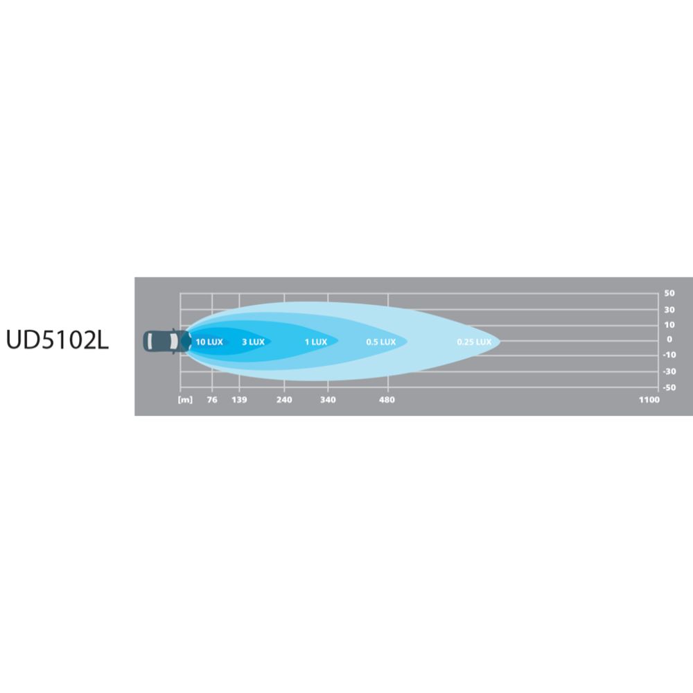 Philips Ultinon Drive UD5102L LED ljusramp 10" 60 W Ref. 30