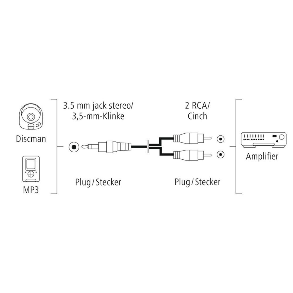 Hama Audiokaapeli, 3,5 mm uros - 2 x RCA uros, 5,0 m