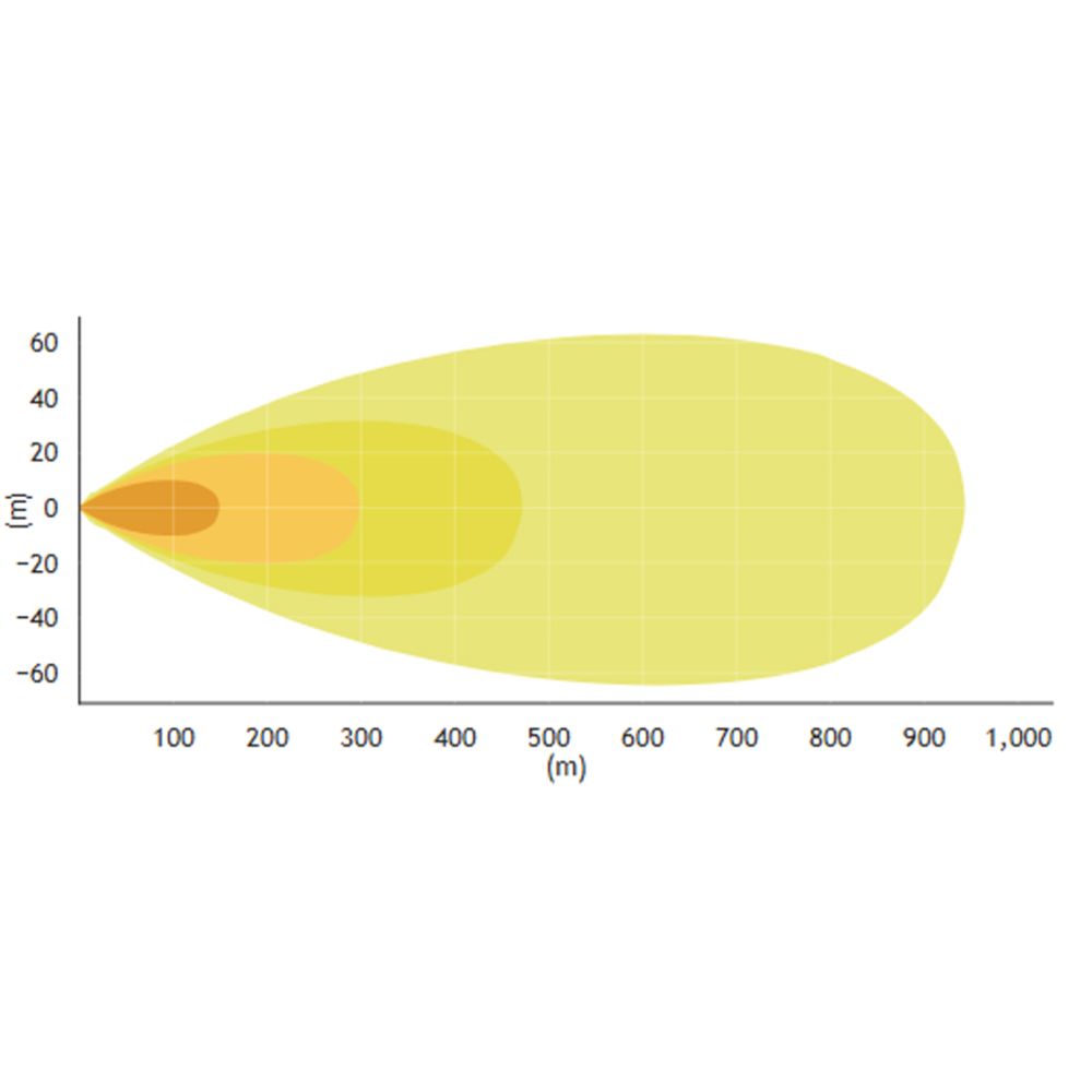 Purelux Panther 5 pyöreä lisävalo 15 cm 90W Ref. 12,5