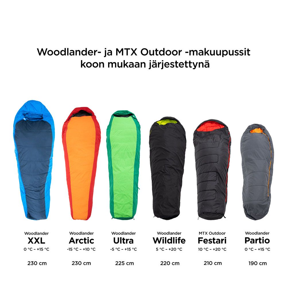Woodlander Ultra untuvamakuupussi -5/+15 °C