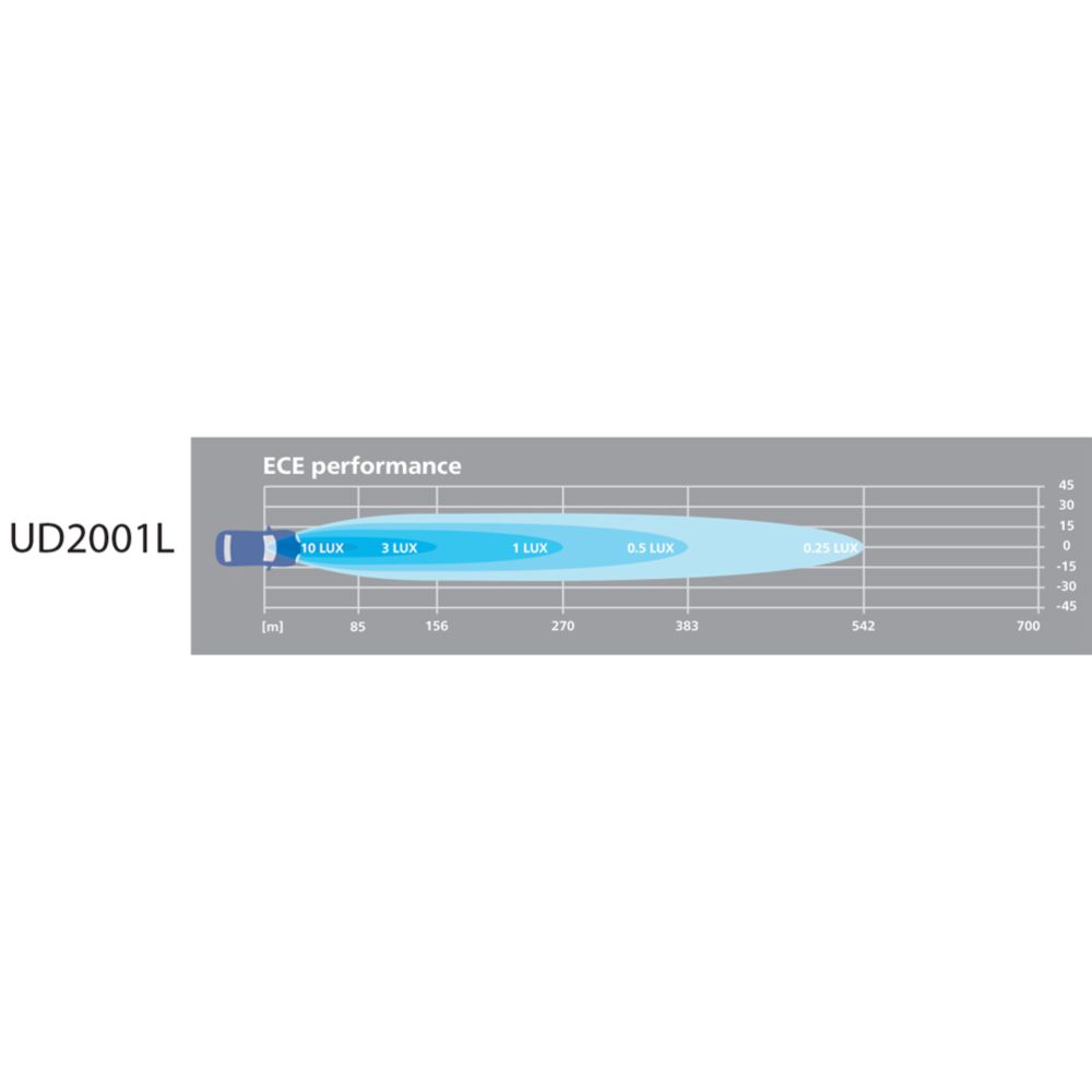 Philips Ultinon Drive Value UD2001L LED-kaukovalopari 6" 30 W Ref.10