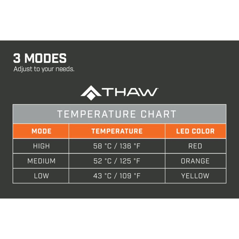 Thaw sittunderlag med värme, batteridriven
