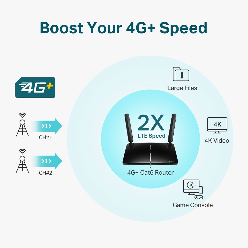 TP-LINK Archer MR600 Cat6 4G+ router