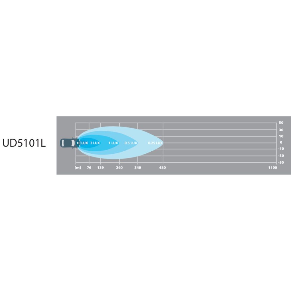 Philips Ultinon Drive UD5101L LED-kaugtuli, 4", 30 W, Ref 10