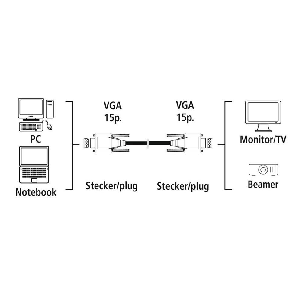 Hama Videokaapeli, VGA uros - VGA uros, 15-pin, Full-HD, 1,5 m