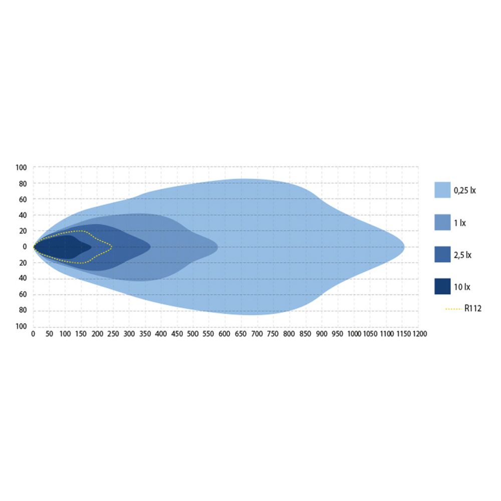 Optibeam NIN9 9" LED-kaukovalo Ref.30