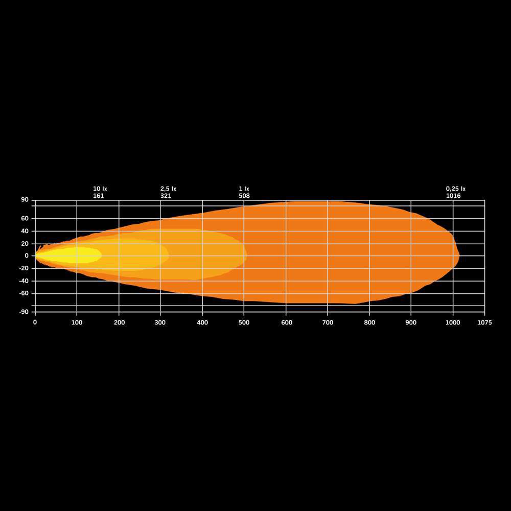 Strands Dark Knight Identity 20" 520 mm 120W LED-ljusramp Ref. 50
