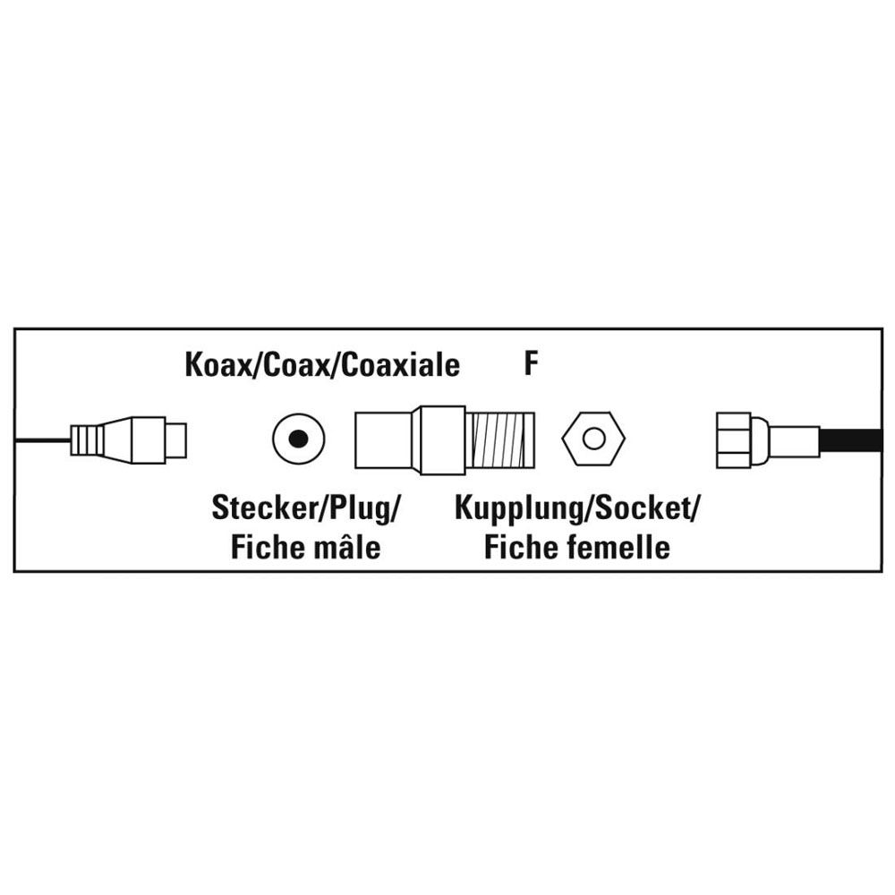 Hama Antenniliitin, Coax uros - F-liitin naaras