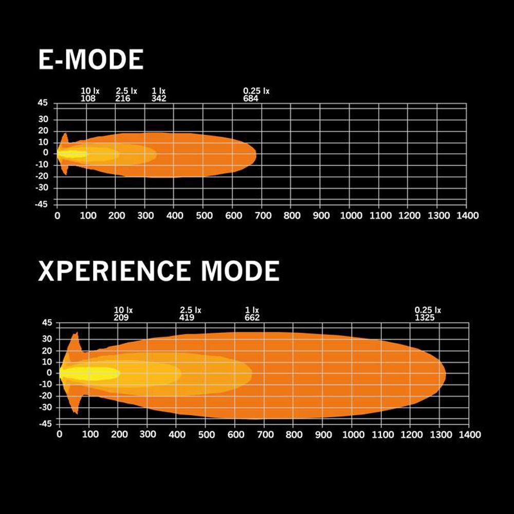 Strands Siberia XPA extraljus rund 7" 80W Ref. 20