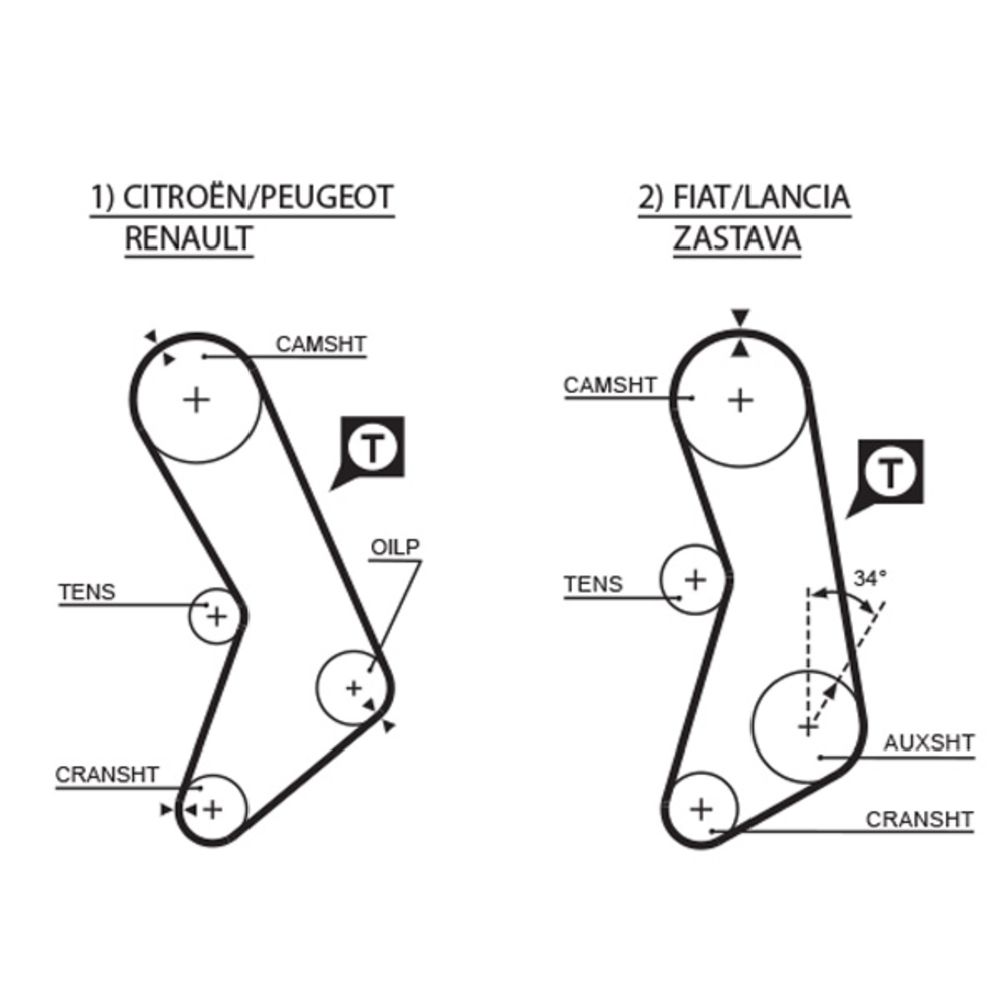 Kuggrem 25-5013