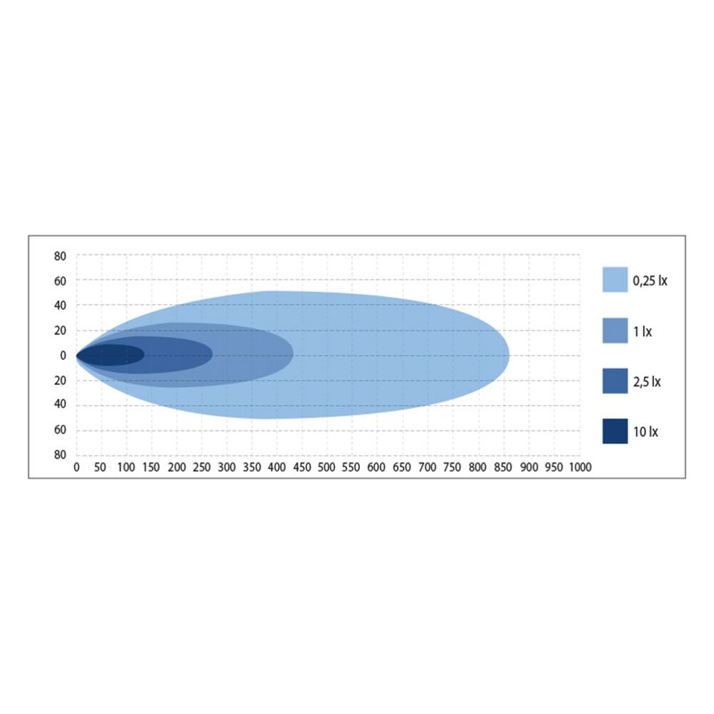 Optibeam Savage 9 LED-kaukovalo ø 9" 80 W Ref.45