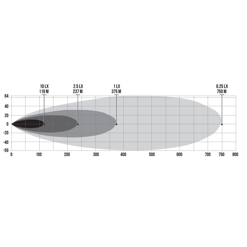 BFL Frameless Slim LED-ljusramp 30" 150 W Ref.50