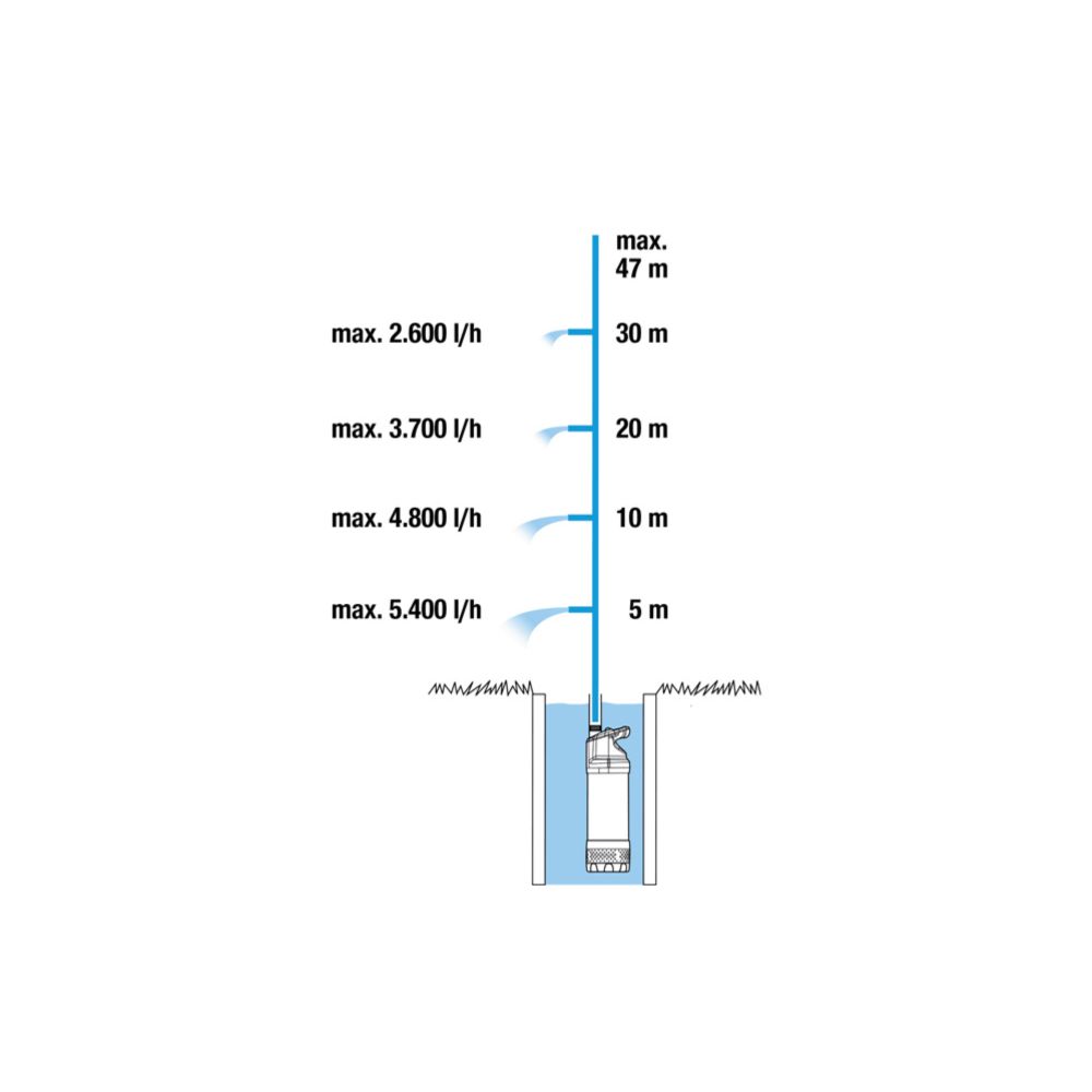 Gardena dränkbar tryckpump 6100/5 Inox automatisk