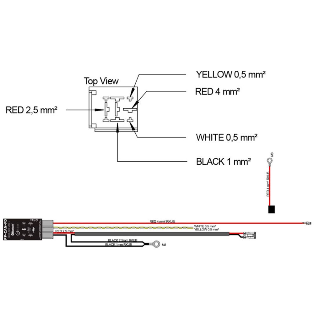 XBB Can-johtosarja PP-CAN-FD