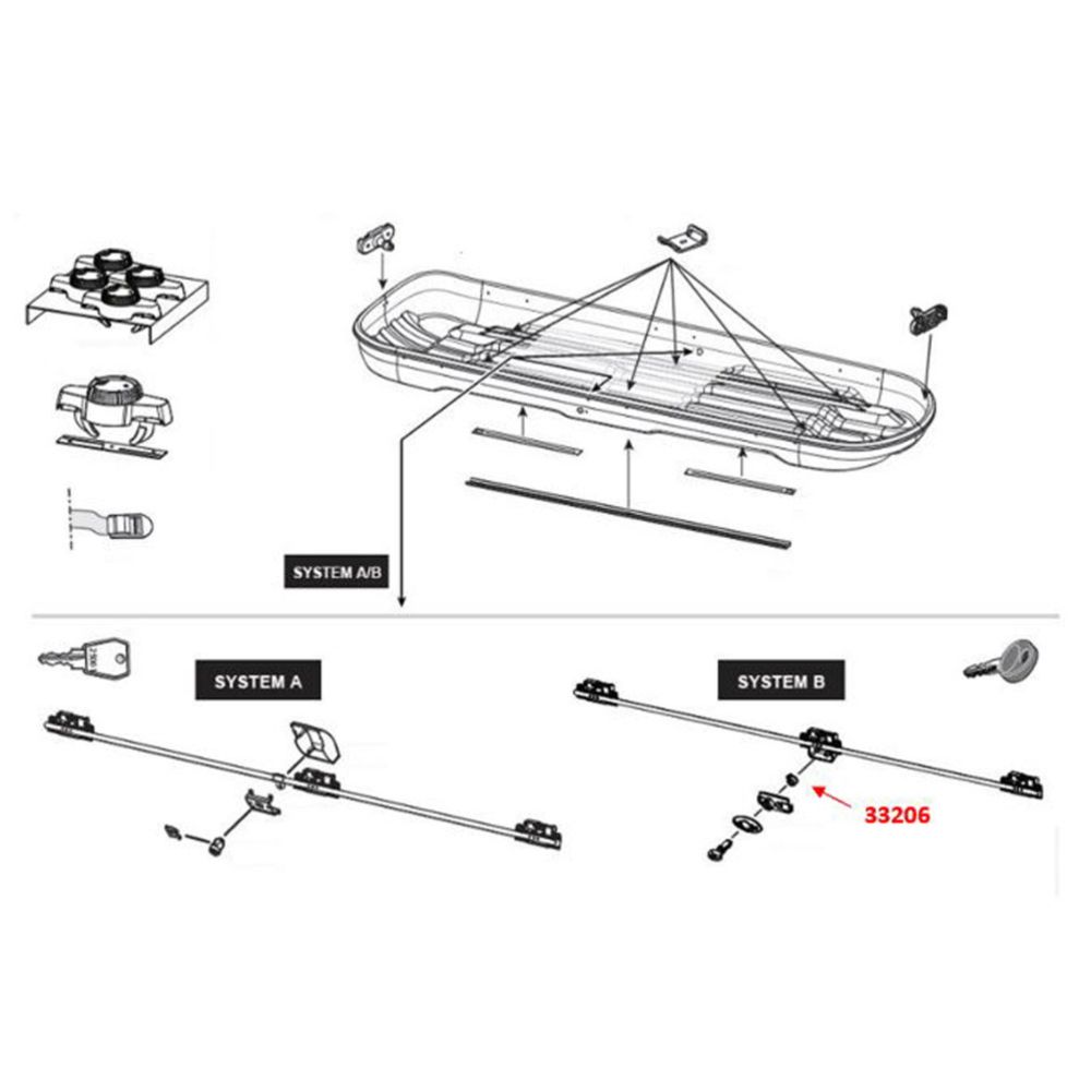 Hapro 33206 Basic System B / Premium keskluku juhthoob