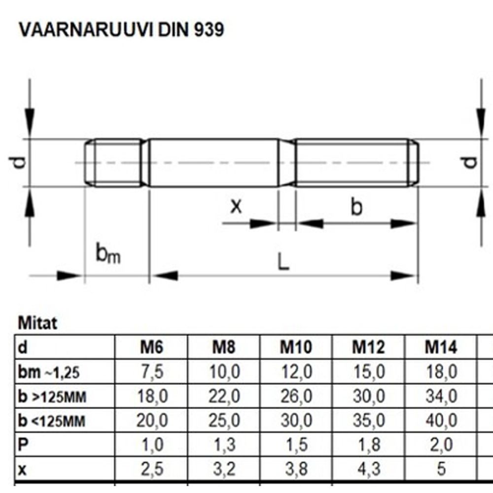 Pinnapultti DIN939 12.9 M10X50