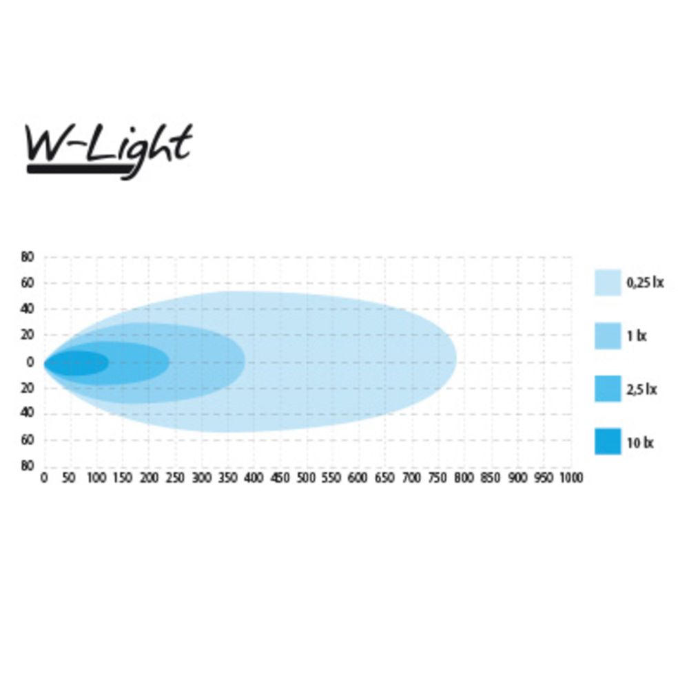 W-Light Impulse II LED-kaukovalo 20" 90 W Ref.37,5