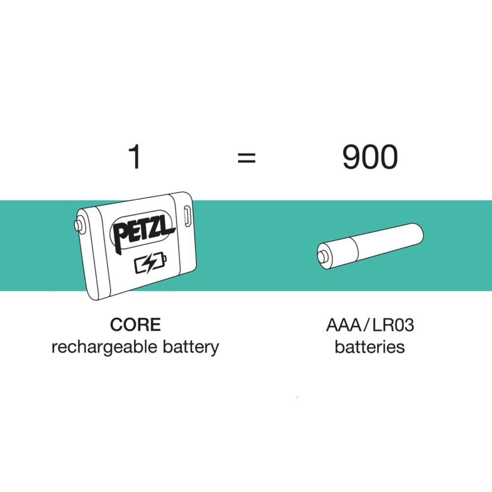 Petzl Core Li-ion 1250mAh otsavalaisimen akku