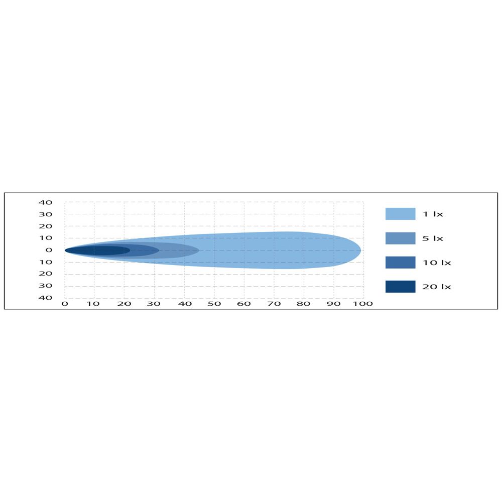 ECO LED työvalo 48 W 12/24V