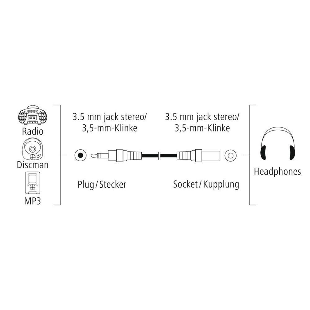 Hama Audiokaapeli, 3,5 mm uros - 3,5 mm naaras, 3,0 m