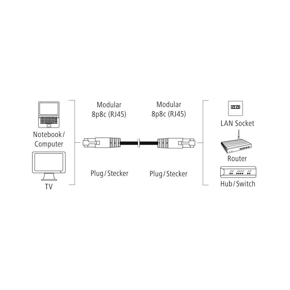 Hama Verkkokaapeli, CAT-6, RJ45 uros - RJ45 uros, F/UTP, 20,0 m