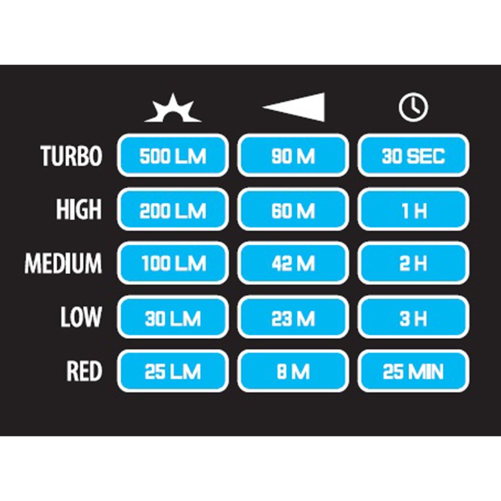 Berg TG3 laddningsbar LED-pannlampa 500 lm + COB LED 200 lm