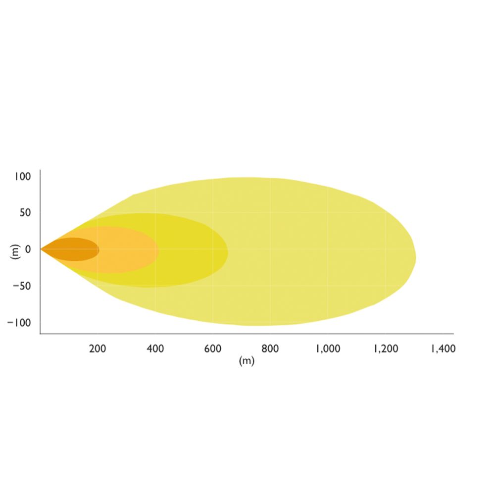 Purelux Panther Aero S1050 Gen2 lisatuli, 103 cm, 216 W, Ref. 50