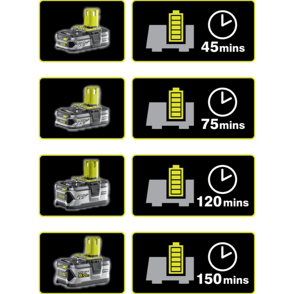 Ryobi ONE+ laadija, RC18120