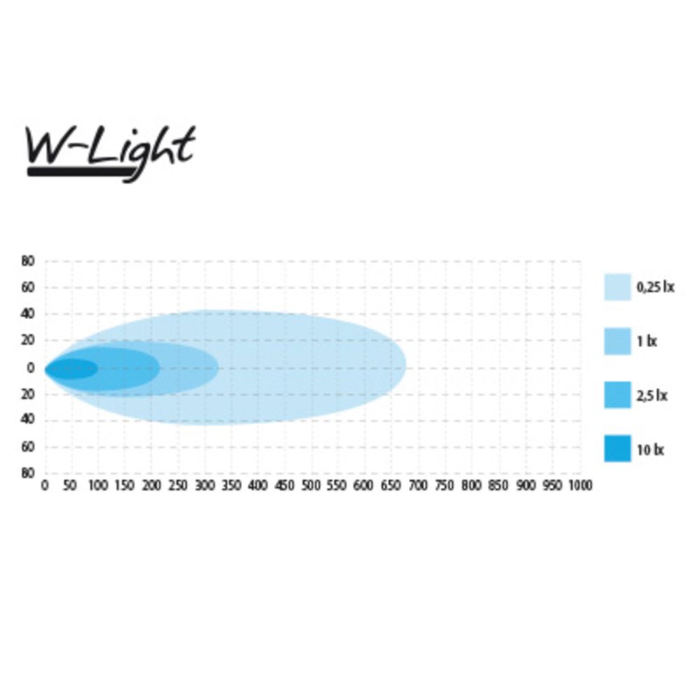 W-Light Impulse I LED-kaukovalo 15" 60 W Ref.30