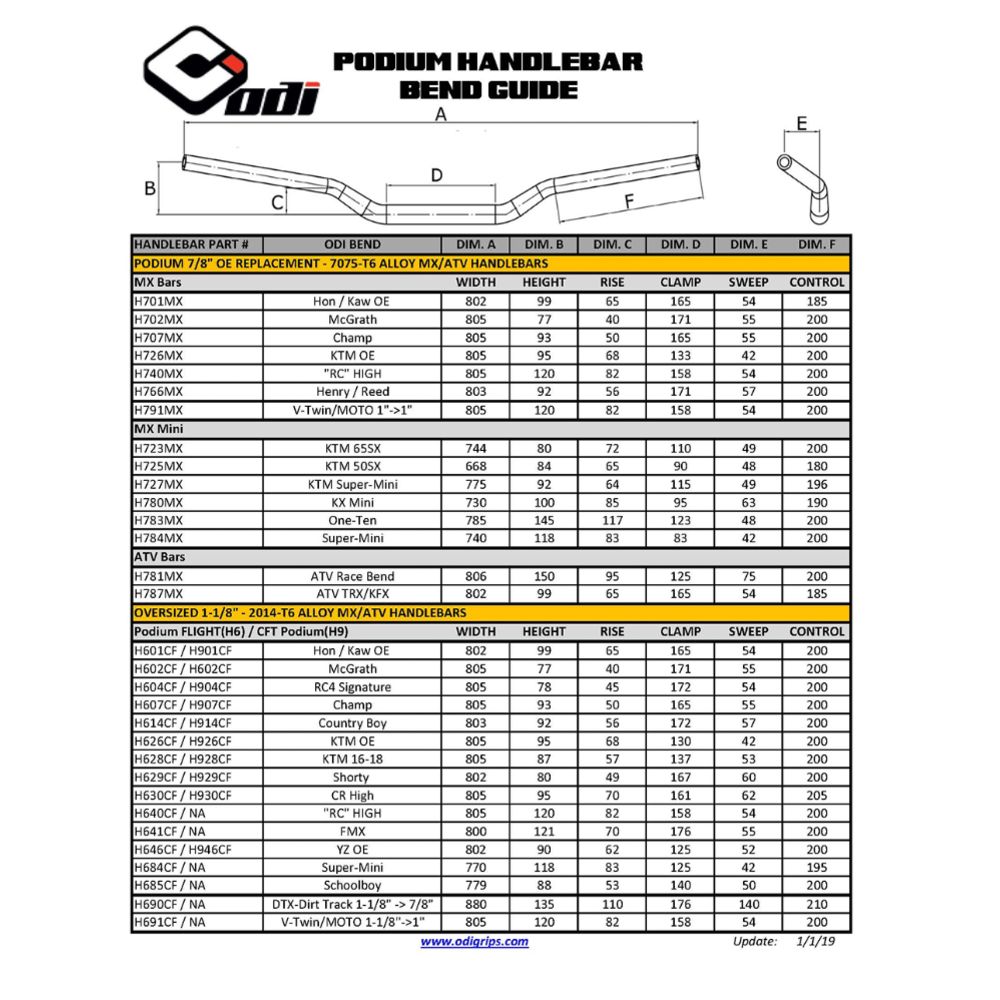Odi CFT Podium McGrath Fatbar styre svart
