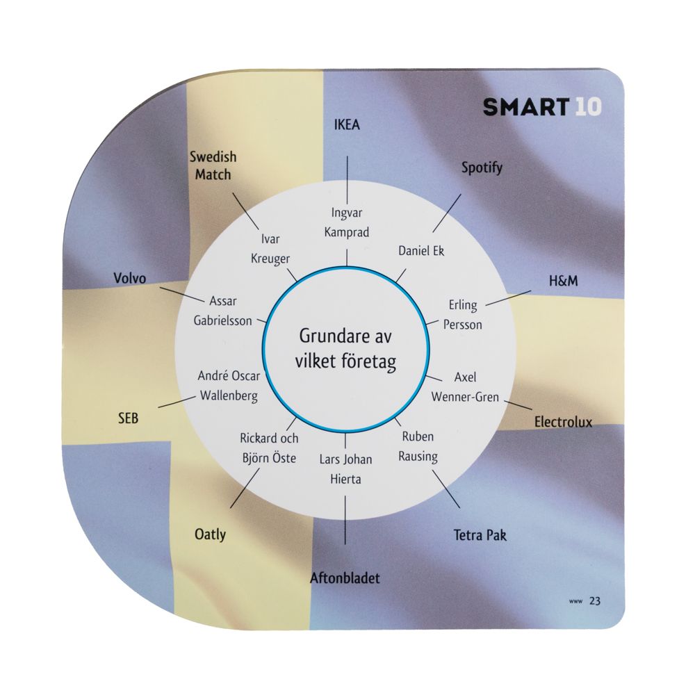 Smart10 Sverige frågespel