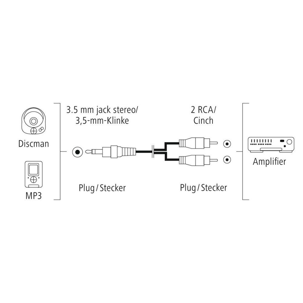 Hama Audiokaapeli, 3,5 mm uros - 2 x RCA uros, 0,75 m