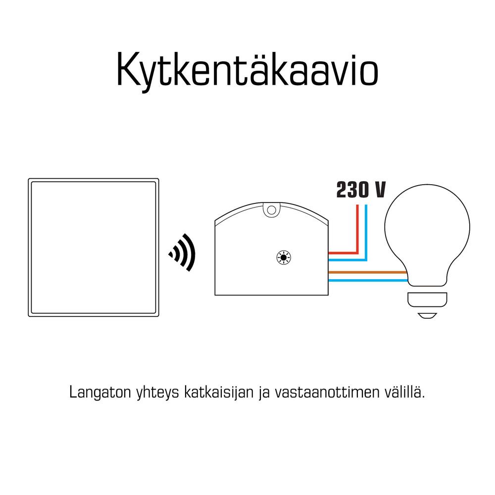 HEHQ langaton valaistuksenohjaussarja