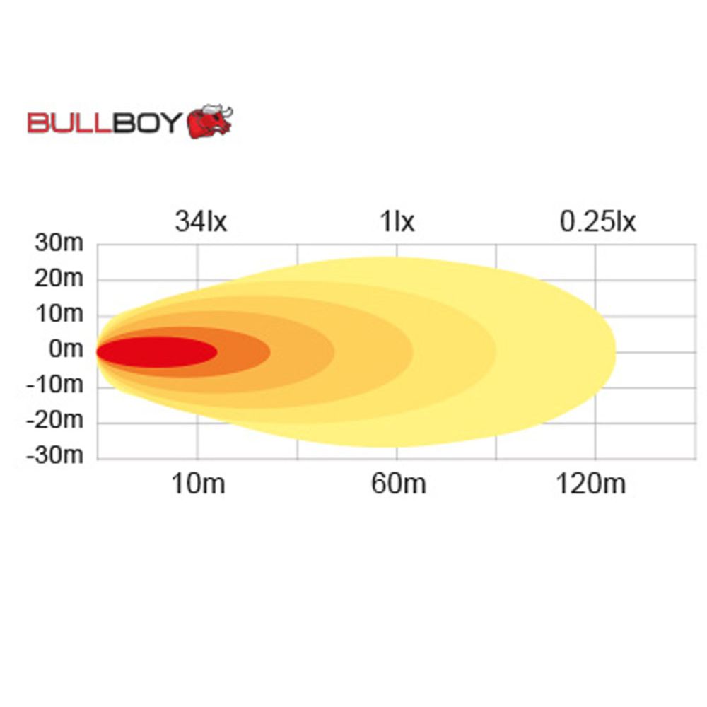 Bullboy LED back- och arbetsljus 989 lm 18 W rektangulär 9–32 V