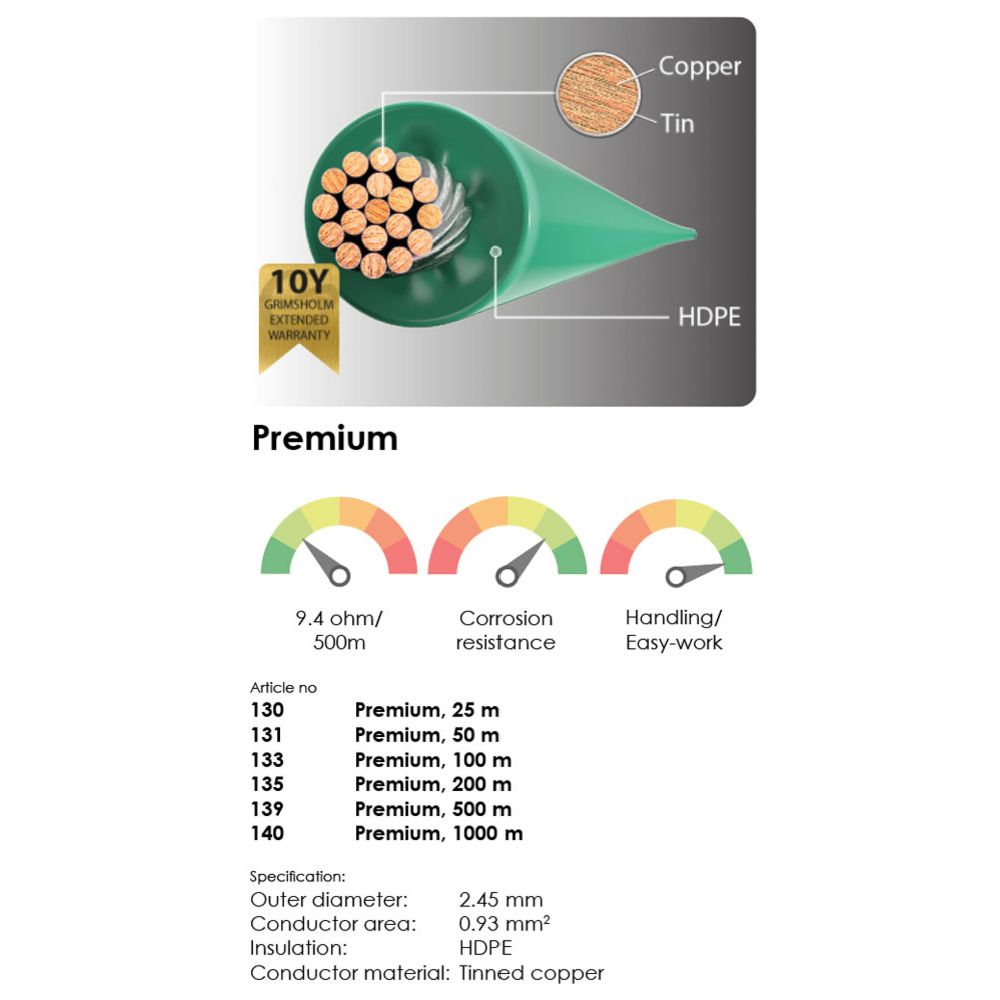 Grimsholm Green Premium begränsningskabel för robotgräsklippare 2,45 mm x 500 m