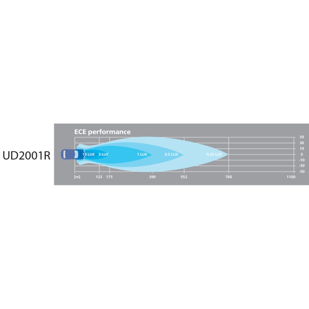 Philips Ultinon Drive UD2001R LED-kaukovalo ø 7" 105 W Ref.37,5