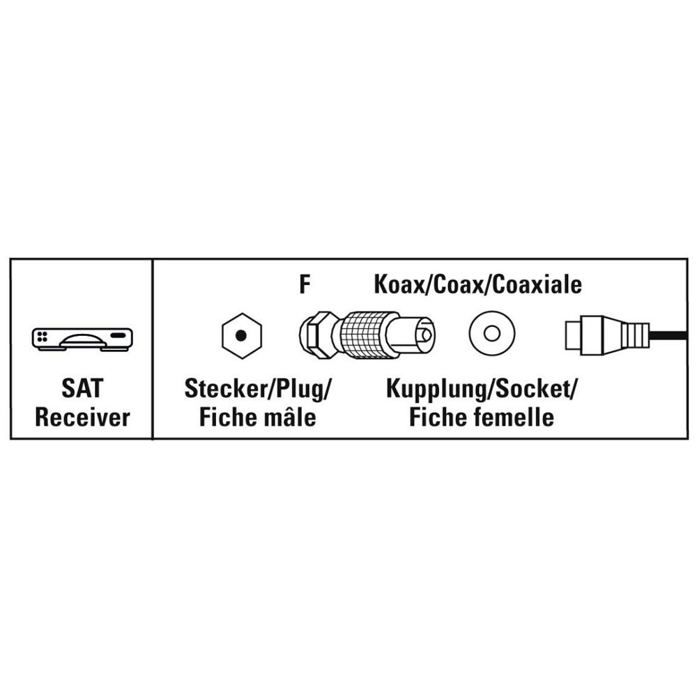Hama antenniliitmik Coax emane - F-liitmik isane